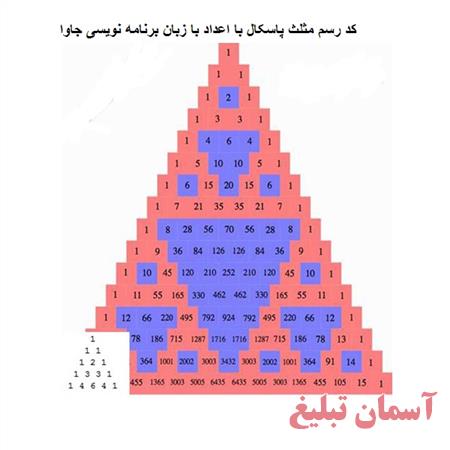 خرید و فروش و دانلود پروژه کد رسم مثلث پاسکال با اعداد با زب